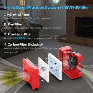 CADPXS 550CFM Air Scrubber HEPA Air Filtration System, Commercial Air Scrubber for Damage Restoration, Stackable Negative Air Machine with Daisy-Chain GFCI Duplex, Red