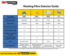 Scotch Painter's Tape MFB-9 Hand-Masker Painter's Plastic Plus, 9 ft x 400 ft.