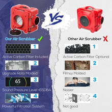 CADPXS 550CFM Air Scrubber HEPA Air Filtration System, Commercial Air Scrubber for Damage Restoration, Stackable Negative Air Machine with Daisy-Chain GFCI Duplex, Red