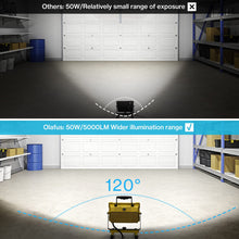 Olafus 50W LED Work Light, 5000LM, 2 Brightness Modes, IP65 Waterproof, Adjustable Stand, for Construction, Garage, Workshop